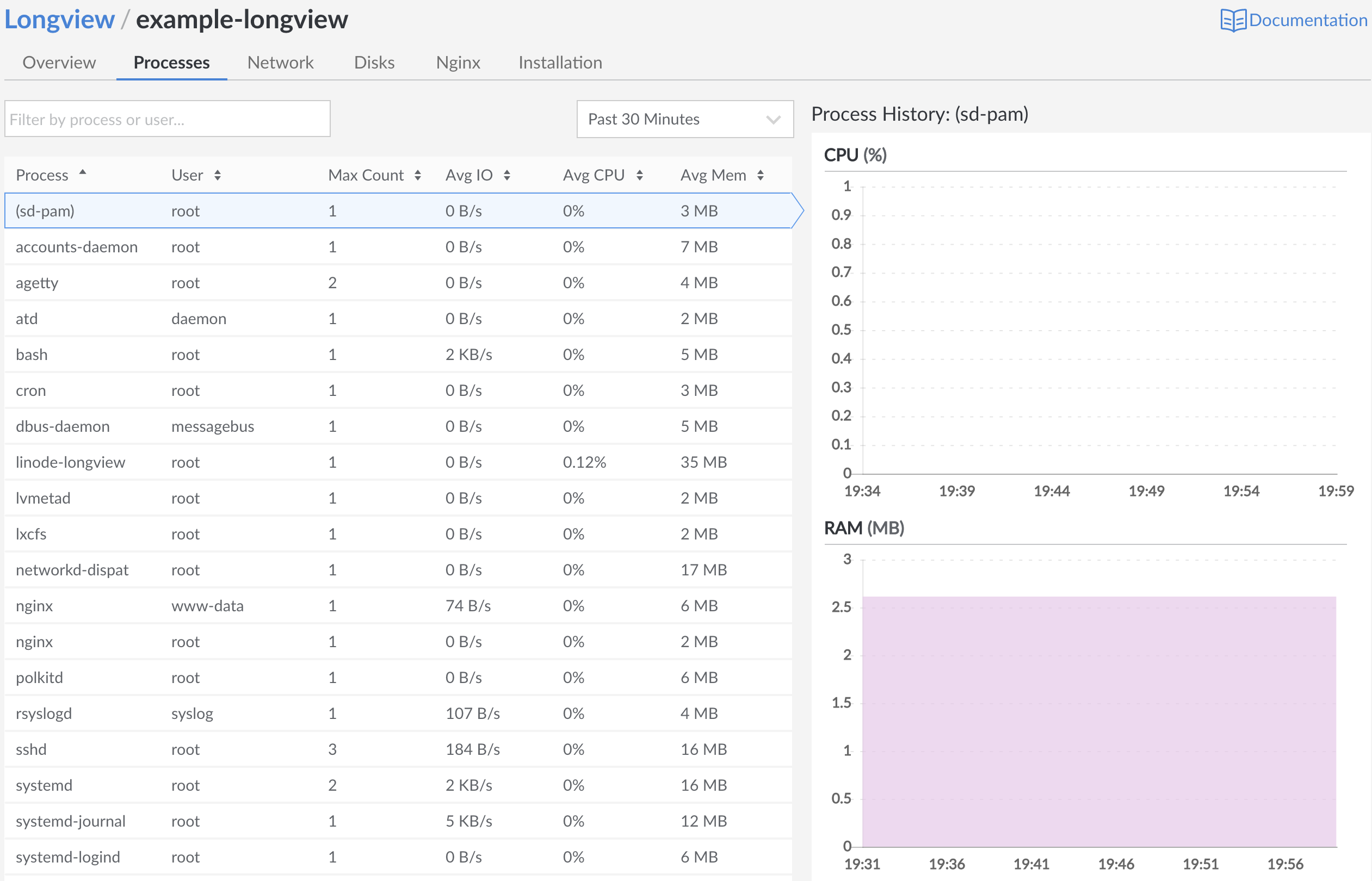 processes-overview