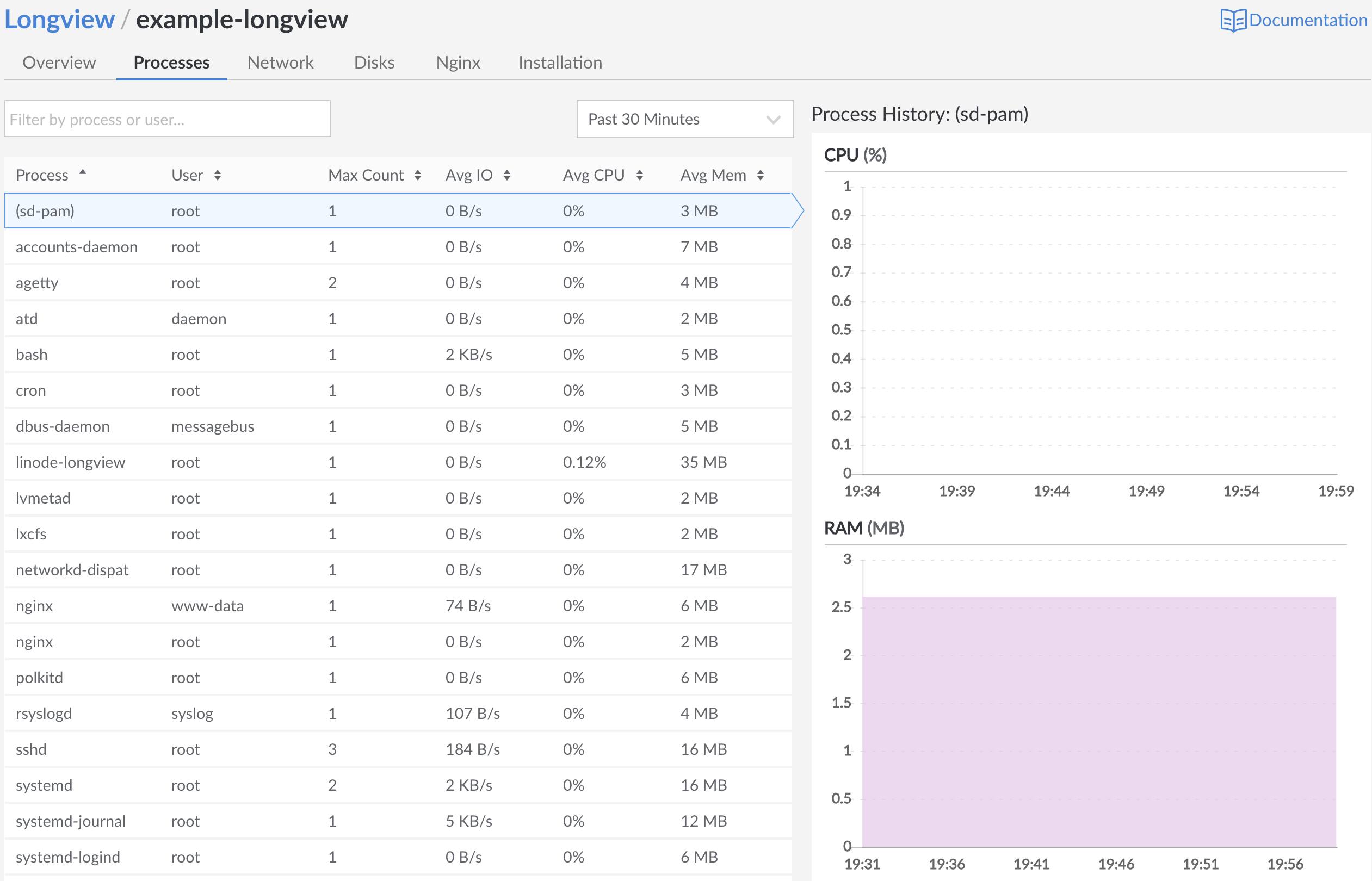 processes-overview