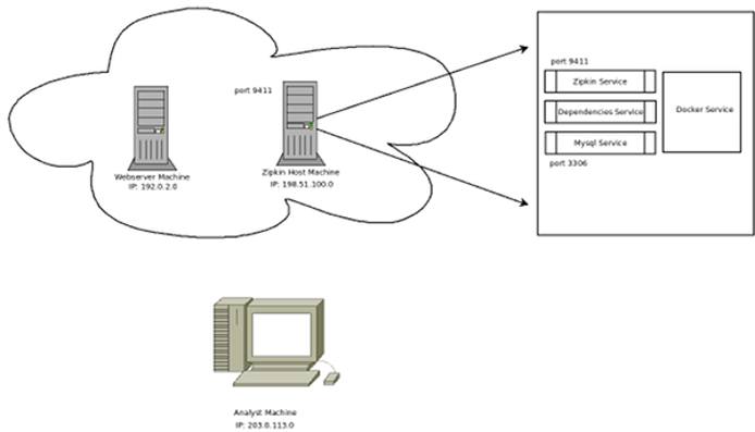 host layout